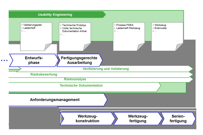 Impetus Entwicklung Medizintechnik Product usibility3