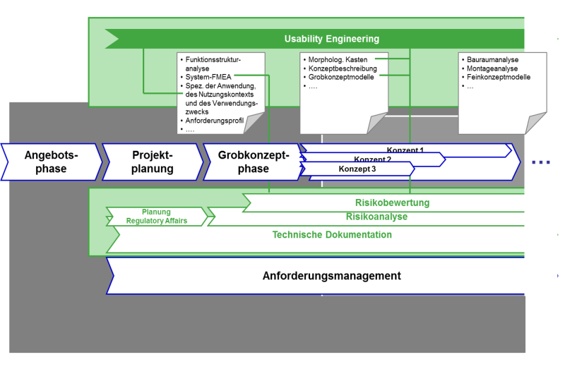 Impetus Entwicklung Medizintechnik Product usibility4